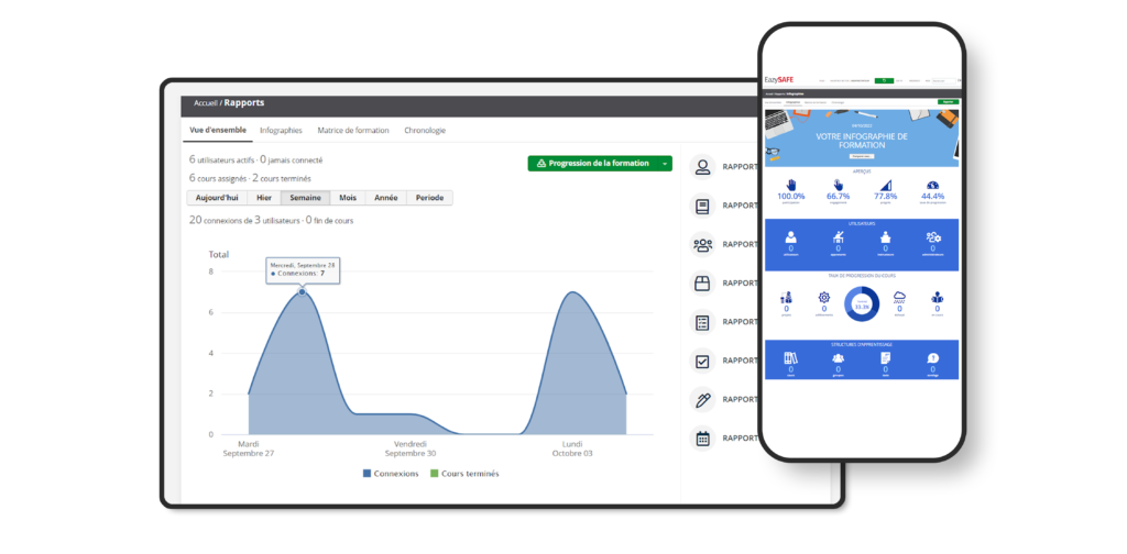 dashboards eazysafe